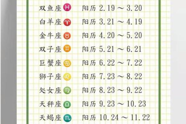 农历生是什么星座?揭秘你的星座命运 农历生是什么星座?揭秘你的星座命运