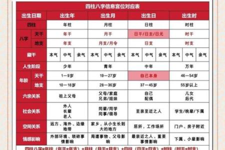揭秘生辰八字童子的神秘含义，如何影响你的命运走向？