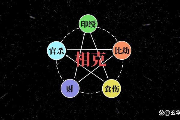 学会横竖五行,掌握改变命运的秘密 学会横竖五行,掌握改变命运的秘密
