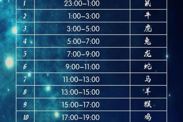 探秘十二生肖的每月运程走势 探秘十二生肖的每月运程走势