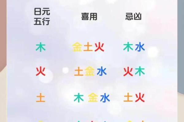 揭秘项字五行属性:如何通过名字分析你的命运走势 揭秘项字五行属性:如何通过名字分析你的命运走势