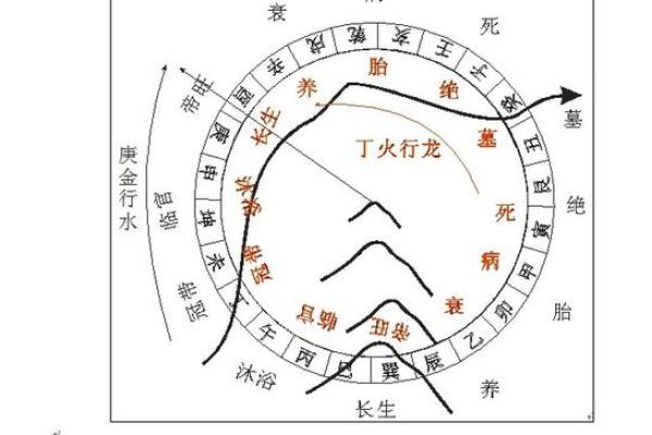 阴宅风水分房法的传统与现代应用 阴宅风水分房法的传统与现代应用