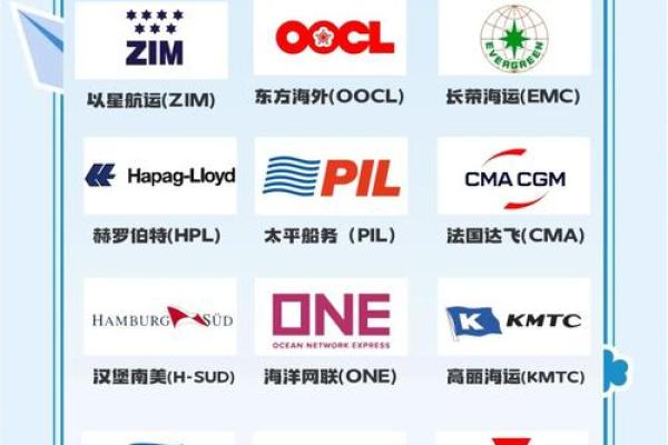 为船务公司取名的创意指南与灵感分享 为船务公司取名的创意指南与灵感分享