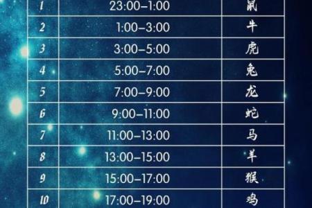 探秘十二生肖的每月运程走势