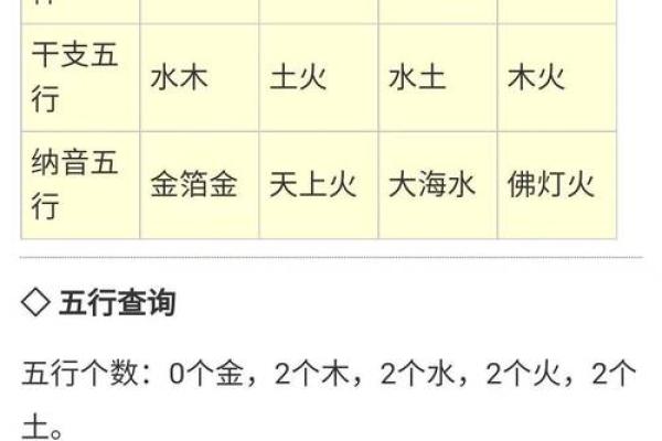 日元五行解析:如何根据出生日期计算你的五行属性 日元五行解析:如何根据出生日期计算你的五行属性