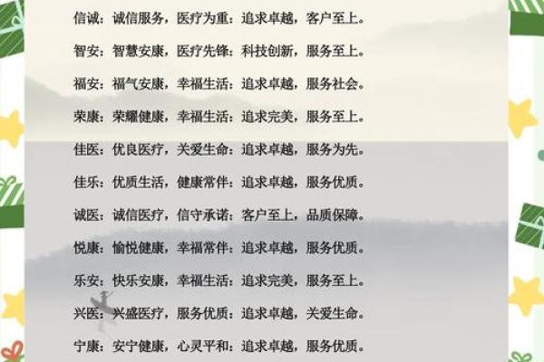 康姓宝宝名字大全:从传统到现代风格的精选名字 康姓宝宝名字大全:从传统到现代风格的精选名字
