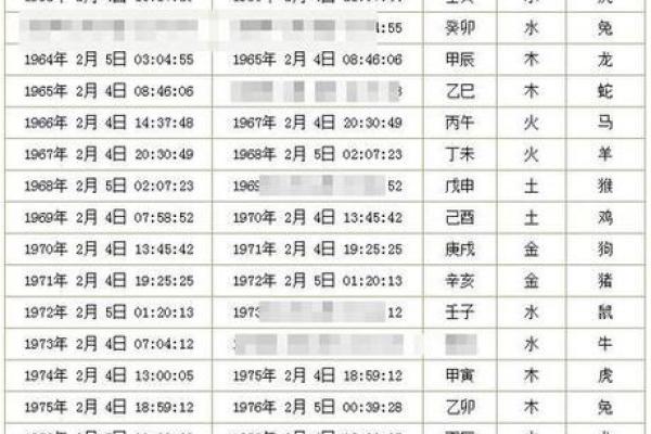 如何通过八字阴历算命预测人生运势与命运走向 如何通过八字阴历算命预测人生运势与命运走向