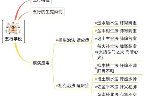 青山五行里:如何通过五行理解自然界的力量 青山五行里:如何通过五行理解自然界的力量