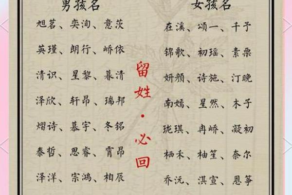 给宝宝起个有寓意的左名字,父母必看 给宝宝起个有寓意的左名字,父母必看
