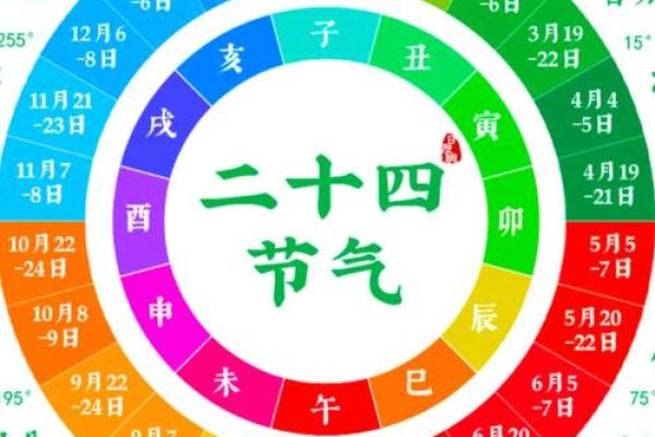 快来查!今天农历是几月几日? 快来查!今天农历是几月几日?