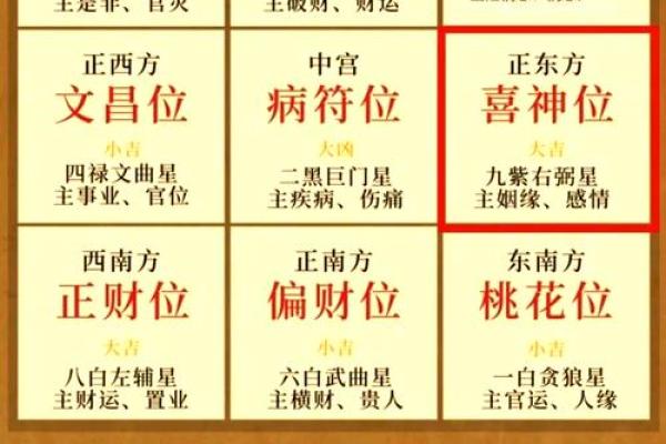 家居风水趋势与创新布局方案 家居风水趋势与创新布局方案