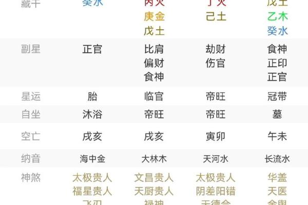探秘女命八字的五行与命运走势 探秘女命八字的五行与命运走势