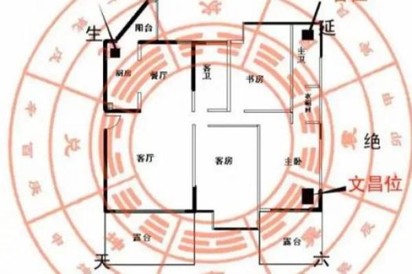 提升运势的住宅风水布局技巧 助你招财聚财 提升运势的住宅风水布局技巧 助你招财聚财