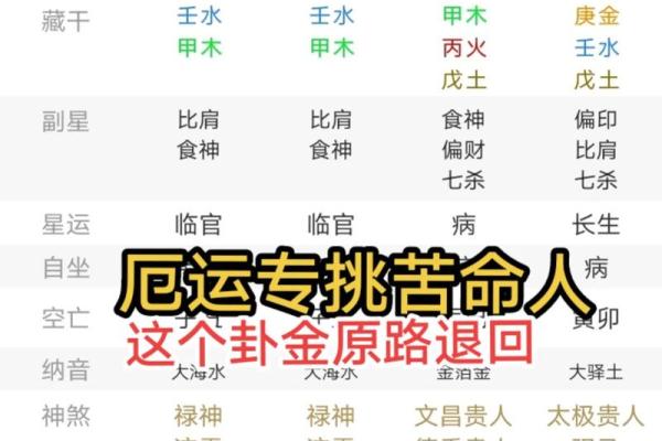 八字命理预测:你的未来藏在出生时的四柱之中 八字命理预测:你的未来藏在出生时的四柱之中