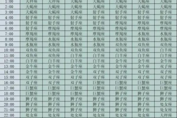 你知道农历四月初十是哪个星座吗? 你知道农历四月初十是哪个星座吗?