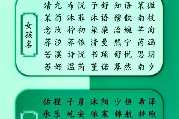 如何通过生辰八字为宝宝起个吉利名字,让孩子一生顺风顺水 如何通过生辰八字为宝宝起个吉利名字,让孩子一生顺风顺水