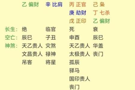 幸金命的形成与影响因素