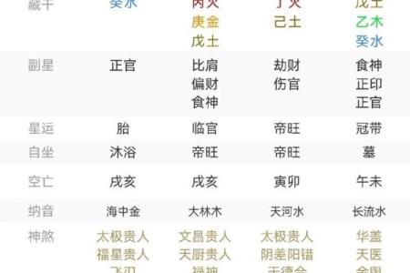 探秘女命八字的五行与命运走势
