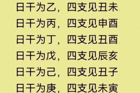 八字命理预测：你的未来藏在出生时的四柱之中