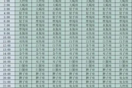 你知道农历四月初十是哪个星座吗？