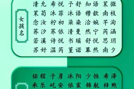 如何通过生辰八字为宝宝起个吉利名字，让孩子一生顺风顺水