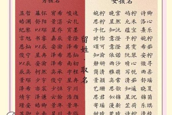 盛宝宝起名趋势:让孩子名字与众不同 盛宝宝起名趋势:让孩子名字与众不同