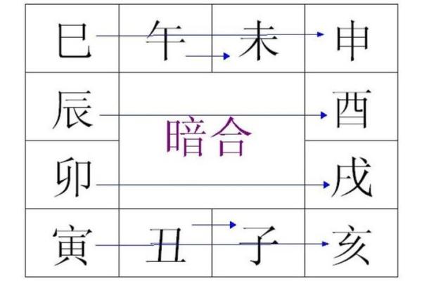 深度分析生辰八字,运势解析一目了然 深度分析生辰八字,运势解析一目了然