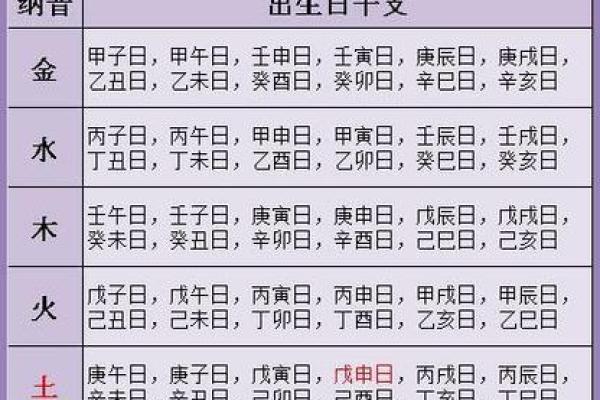 深度分析生辰八字,运势解析一目了然 深度分析生辰八字,运势解析一目了然