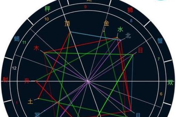 如何通过八字命盘预测你的未来运势 如何通过八字命盘预测你的未来运势