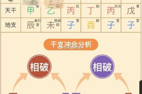 如何通过八字命盘预测你的未来运势 如何通过八字命盘预测你的未来运势