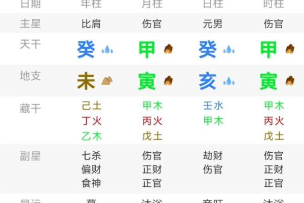 通过生辰八字分析,如何精准预测未来?真实案例解析 通过生辰八字分析,如何精准预测未来?真实案例解析