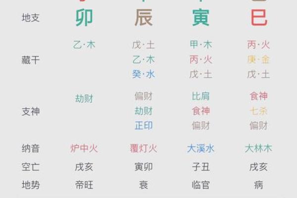 通过生辰八字分析,如何精准预测未来?真实案例解析 通过生辰八字分析,如何精准预测未来?真实案例解析