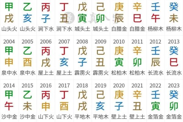 甲子日柱婚姻配对的吉凶解读 甲子日柱婚姻配对的吉凶解读