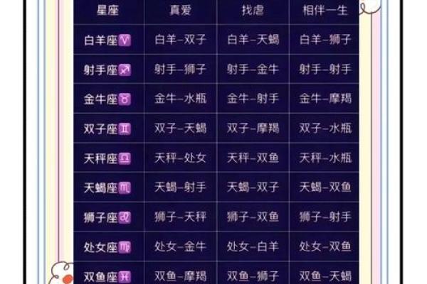 星座配对分析:谁是你命中注定的另一半 星座配对分析:谁是你命中注定的另一半