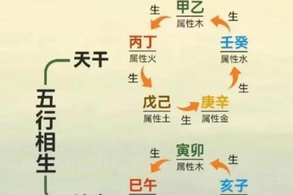 八字配对中的天干地支如何影响感情 八字配对中的天干地支如何影响感情