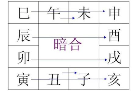 深度分析生辰八字，运势解析一目了然