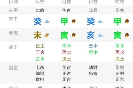 通过生辰八字分析，如何精准预测未来？真实案例解析