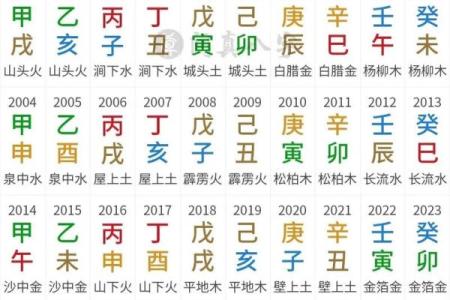 甲子日柱婚姻配对的吉凶解读