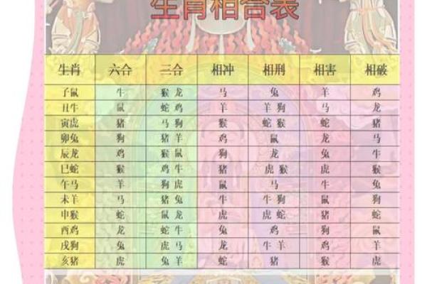 狗龙配对是否合适?揭秘生肖搭配的深层次解析 狗龙配对是否合适?揭秘生肖搭配的深层次解析
