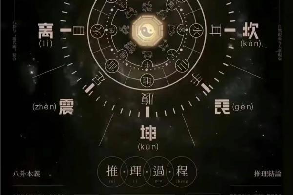 生辰八字安如何影响你的命运?你必须知道的真相 生辰八字安如何影响你的命运?你必须知道的真相