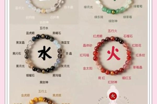五行属性揭秘:如何通过五行调整生活运势与健康? 五行属性揭秘:如何通过五行调整生活运势与健康?