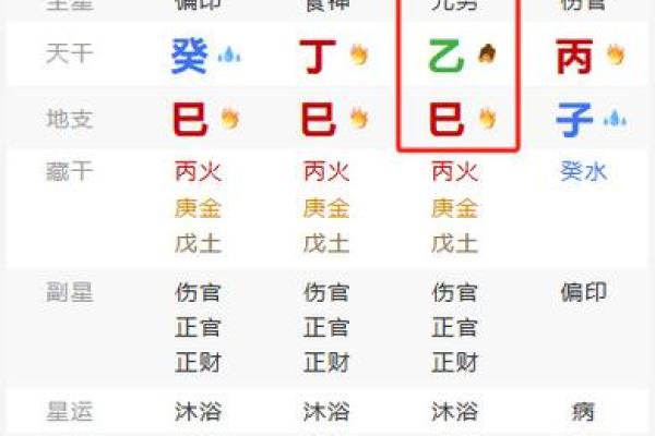 甲子日柱与桃花运的奇妙关系解析 甲子日柱与桃花运的奇妙关系解析