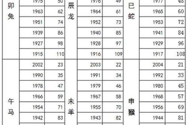 本命年属马的最佳运势指南 本命年属马的最佳运势指南