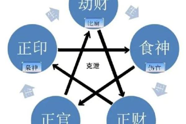 八字中劫财多意味着什么?如何化解劫财带来的影响 八字中劫财多意味着什么?如何化解劫财带来的影响