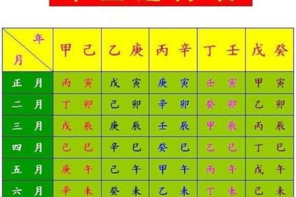 揭秘微博生辰八字:如何通过八字解析你的命运与运势 揭秘微博生辰八字:如何通过八字解析你的命运与运势