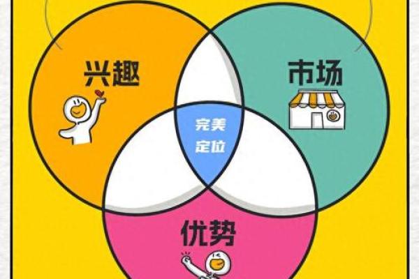如何通过名字评估来提升个人品牌影响力 如何通过名字评估来提升个人品牌影响力