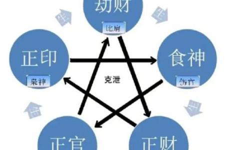 八字中劫财多意味着什么？如何化解劫财带来的影响