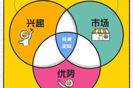 如何通过名字评估来提升个人品牌影响力