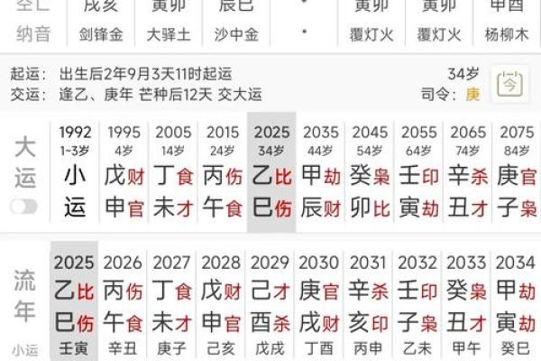 掌握八字排流年,精准预测你今年的运势好坏 掌握八字排流年,精准预测你今年的运势好坏