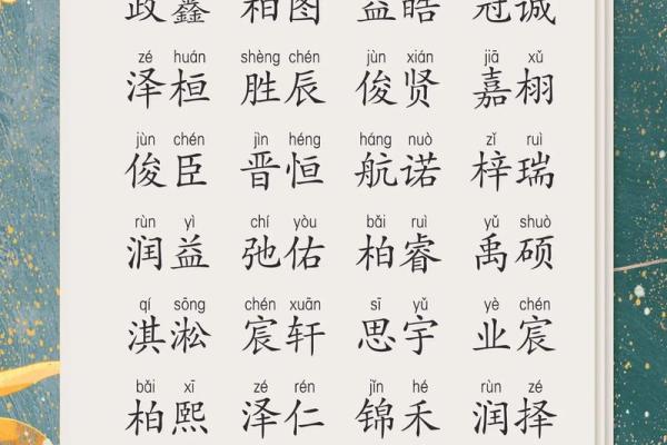 父母为孩子取名的灵感与流行风潮 父母为孩子取名的灵感与流行风潮